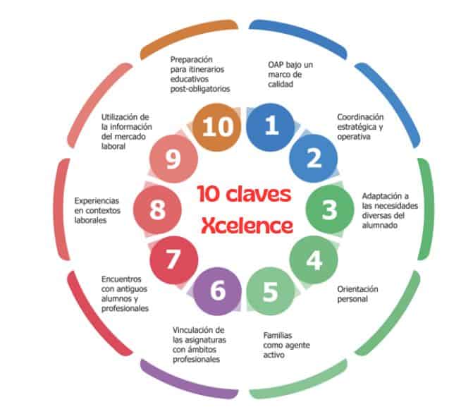 10 claves xcelence
